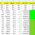 Magic Sheet Top 1000 Stocks